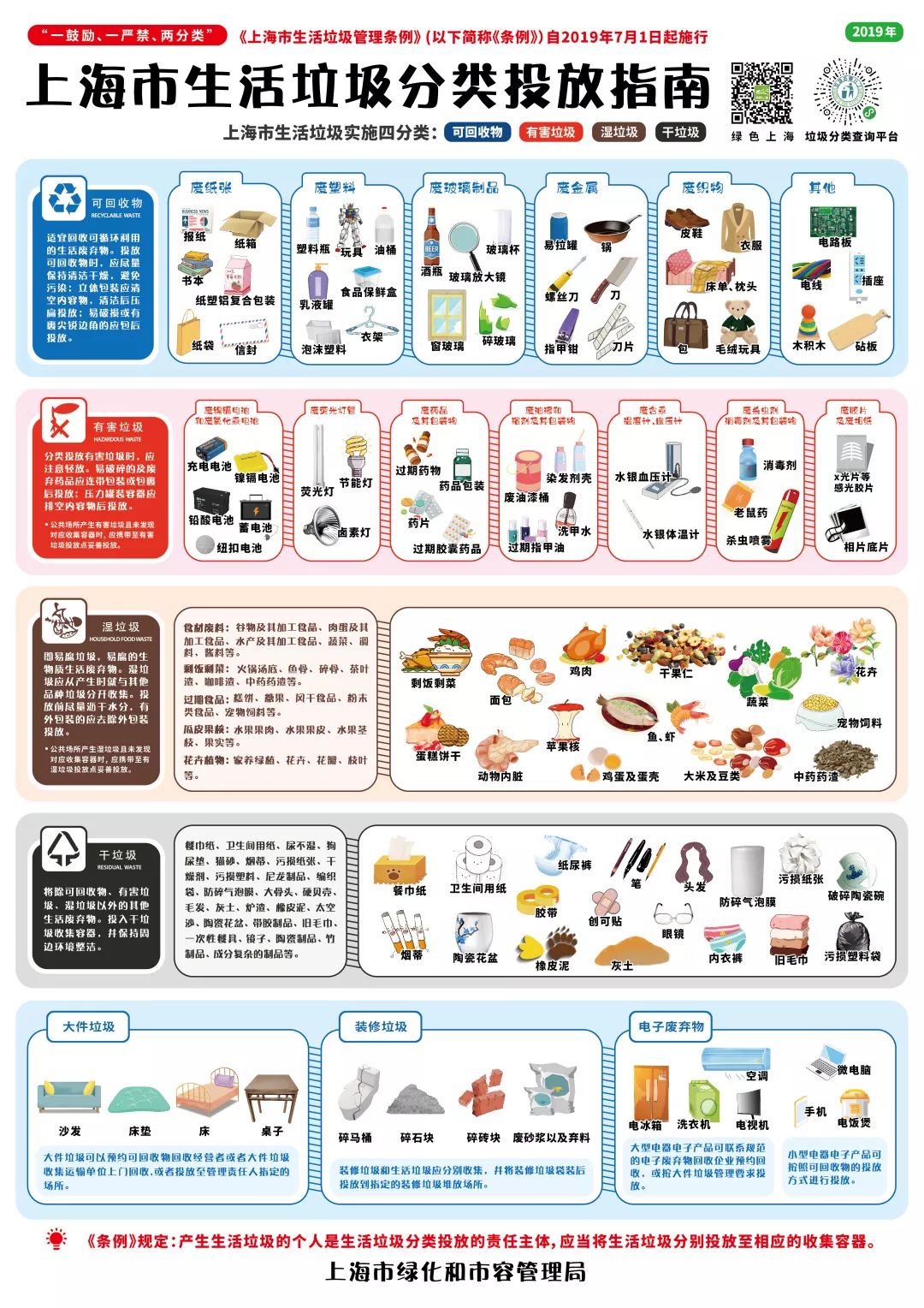 你学会垃圾分类了吗包着狗屎的塑料袋应该扔哪个垃圾桶