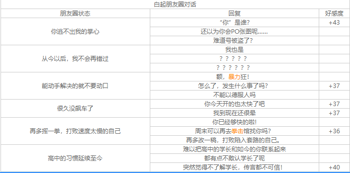 恋爱与制作人回复 白起的朋友圈你要这样回