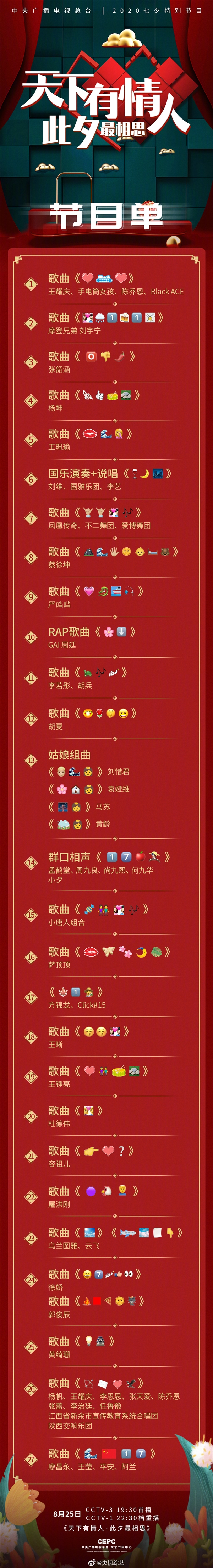 央视七夕晚会emoji节目单 你都看得懂吗