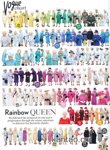 美时尚杂志分析英女王着装 称蓝色为其最爱